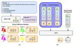 Group Preference Optimization: Few-Shot Alignment of Large Language Models