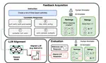 Peering Through Preferences: Unraveling Feedback Acquisition for Aligning Large Language Models